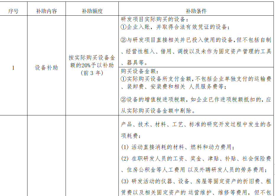 余杭高层次人才创新(xīn)创业政府补助细则